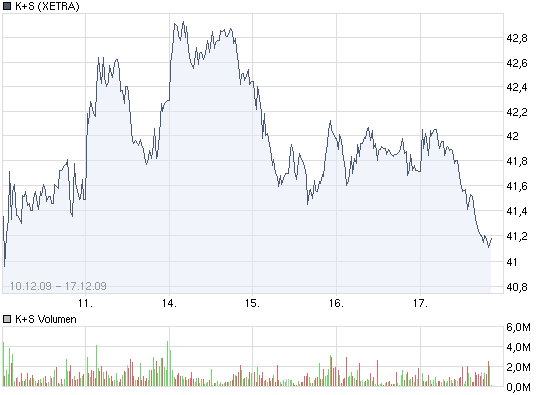 chart_week_ks.png