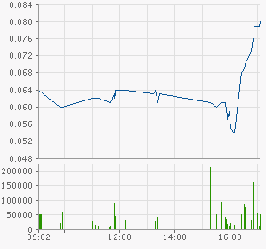chart.png