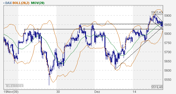 dax_60er.gif