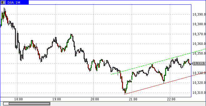 dow1217h2032.gif