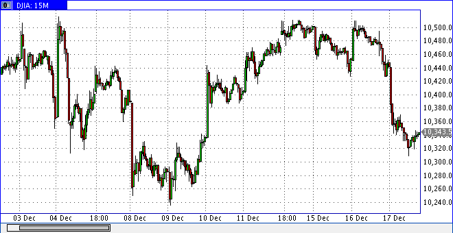 dow1217h2034min15.gif