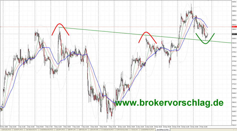 fdax-maerz-a-17-12-2009.png