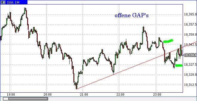 dow1217h2143.gif