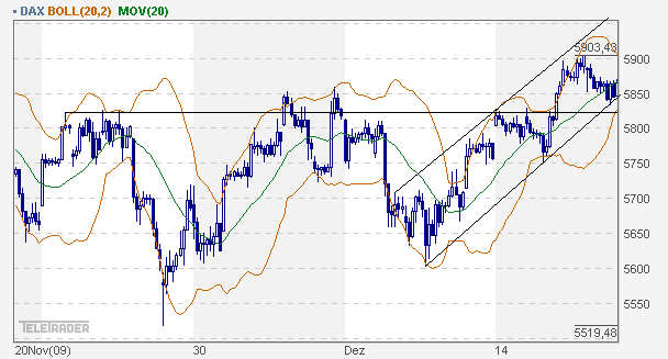 dax_60er.gif