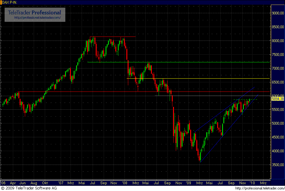 dax.gif