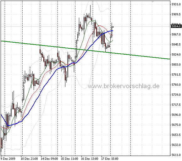 fdax_a_a_18_12_2009_151.png