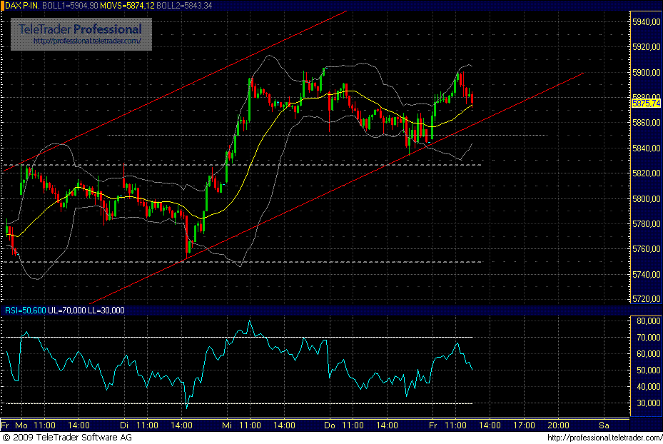 dax.gif