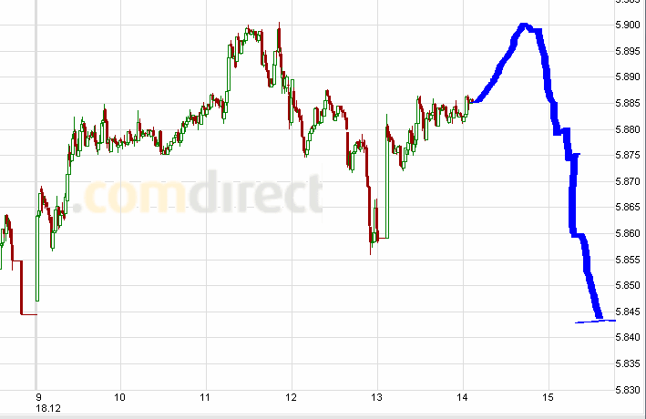 dax_chart.gif