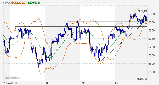 dax_60er.gif