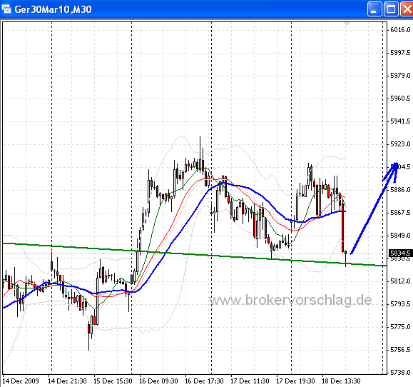 fdax-b-a-18-12-2009.png