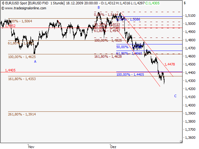 eur_usd_spot-091218-67.png