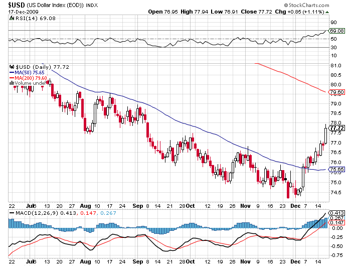 usd-index.png