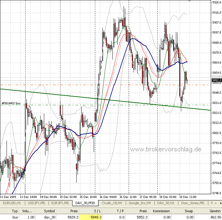 fdax-b-a-18-12-2009.png