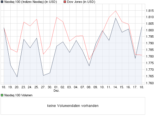 chart_month_nasdaq100.png