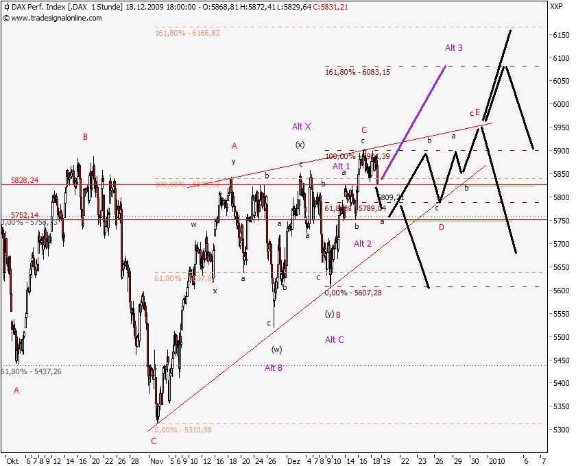 dax-perf_091218_124.png