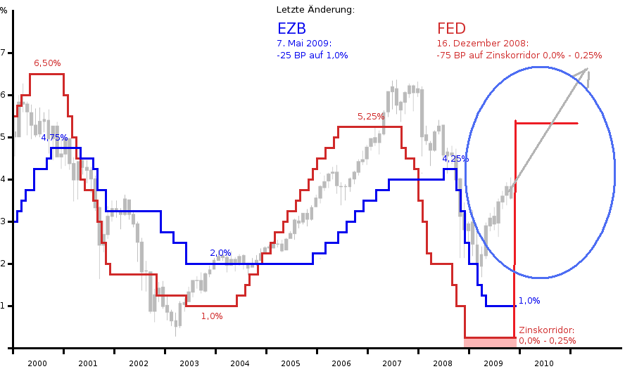 dax_und_seine_leid(t)-zinsen.png