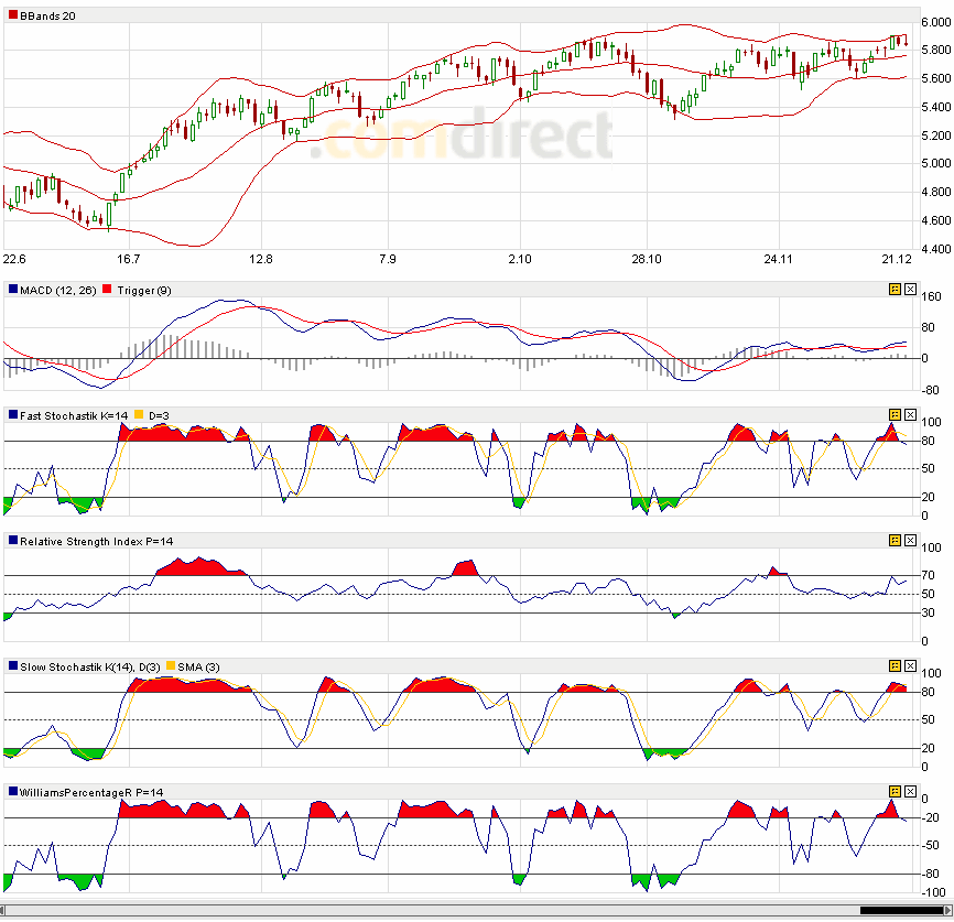 dax.gif