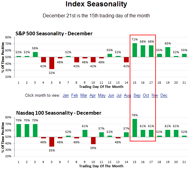 seasonality_dezember.png