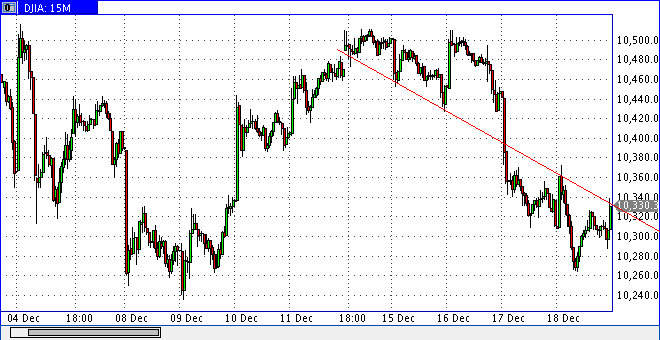 dow1218skmin15.gif