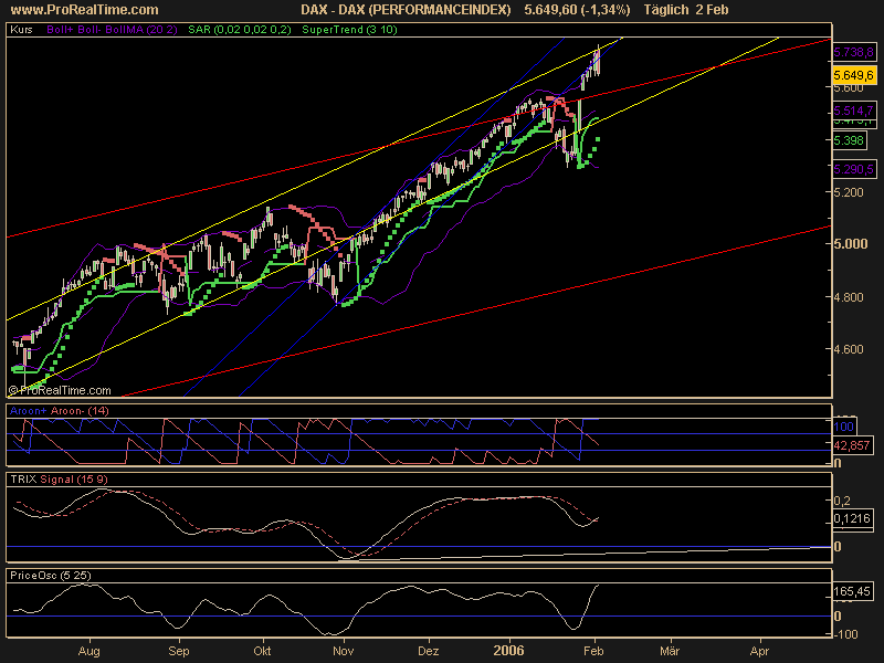 DAX_(PERFORMANCEINDEX).png