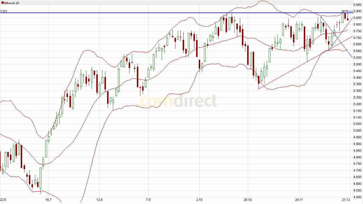 dax_1.gif