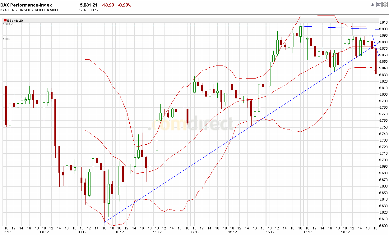 dax_2.gif