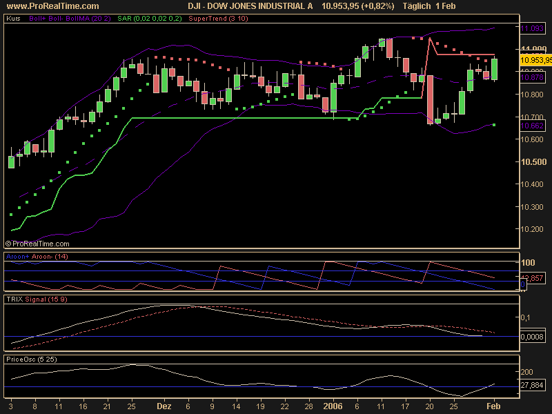 DOW_JONES_INDUSTRIAL_A.png