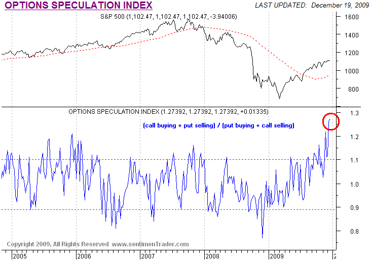 optionsspeculationindex.png