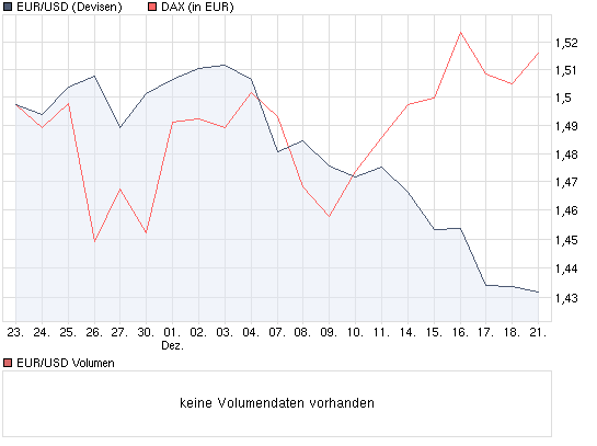 chart_month_eurusdeurousdollar.png