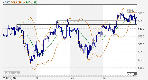 dax_60er.gif