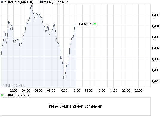 chart_intraday_eurusdeurousdollar.png