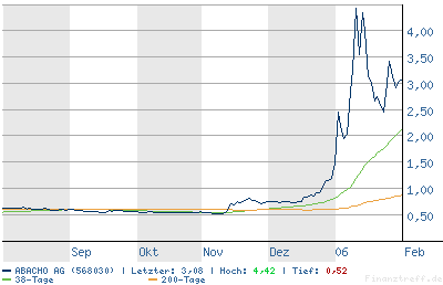 chart33.png