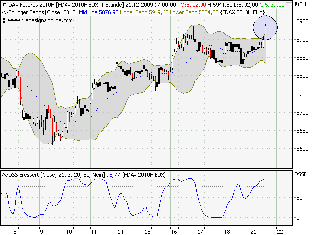 fdax.png