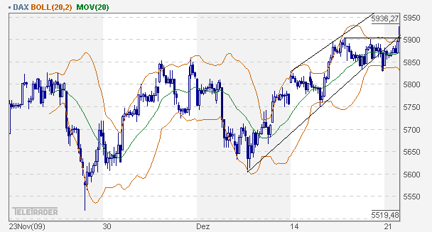 dax_60er.gif