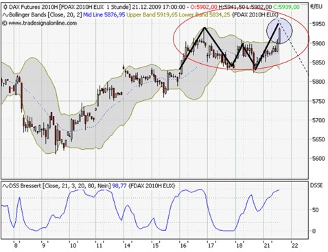 fdax.jpg