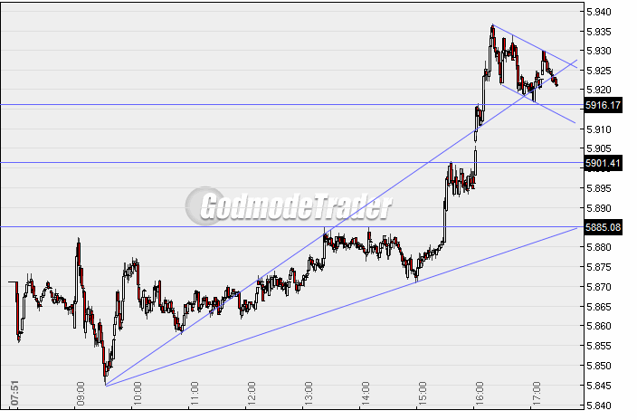 dax_chart.gif