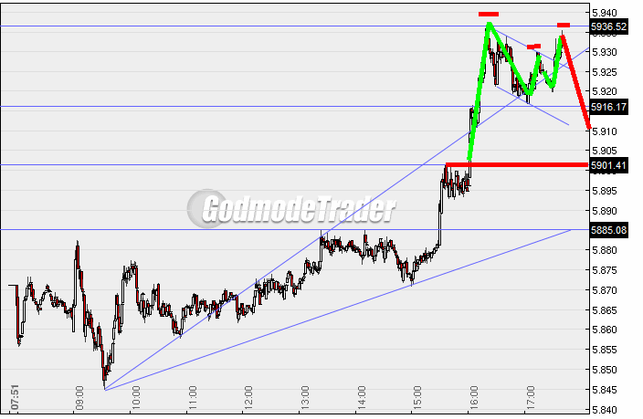 dax_chart.gif