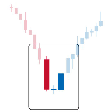 bullish_morning_doji_star.jpg