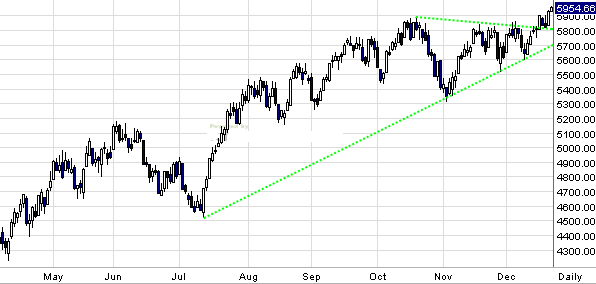 dax1_3.gif