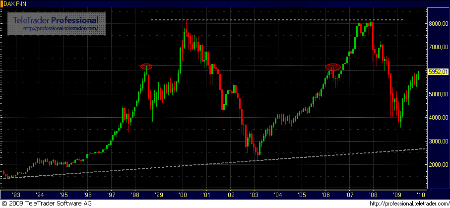 dax_15_jahre.gif