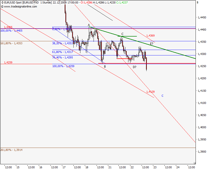 eur_usd_spot_091222_114.png