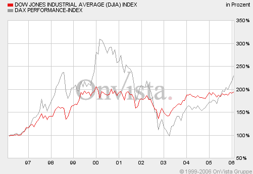 Dax-Dow.gif