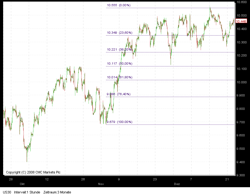 chartdow.png