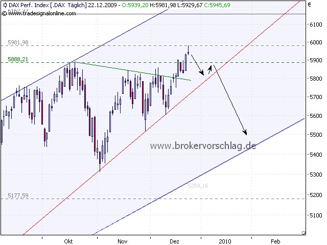 fdax-c-a-22-12-2009.png