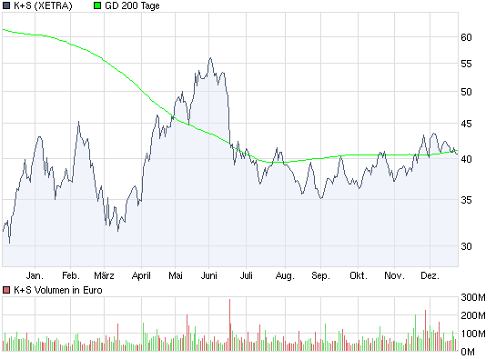 chart_year_ks.png