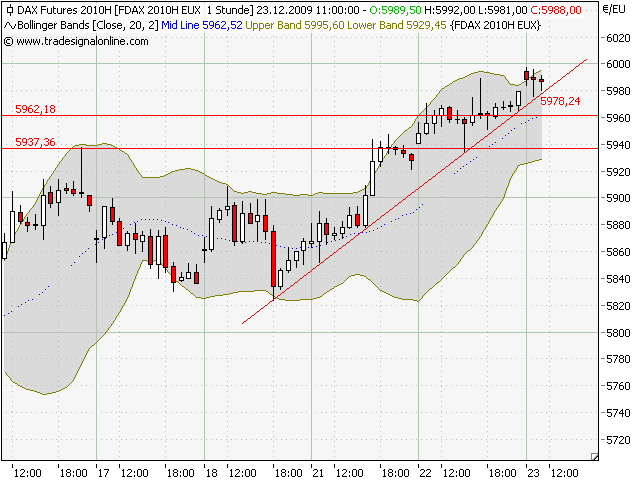 fdax.png