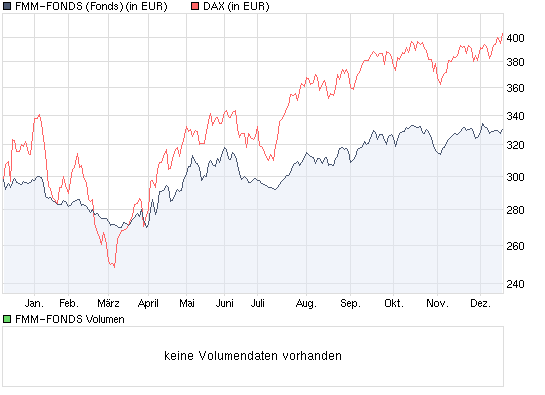 chart_year_fmm-fonds.png