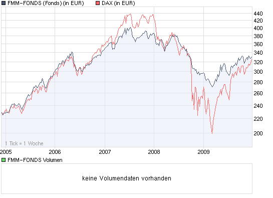 chart_5years_fmm-fonds.png