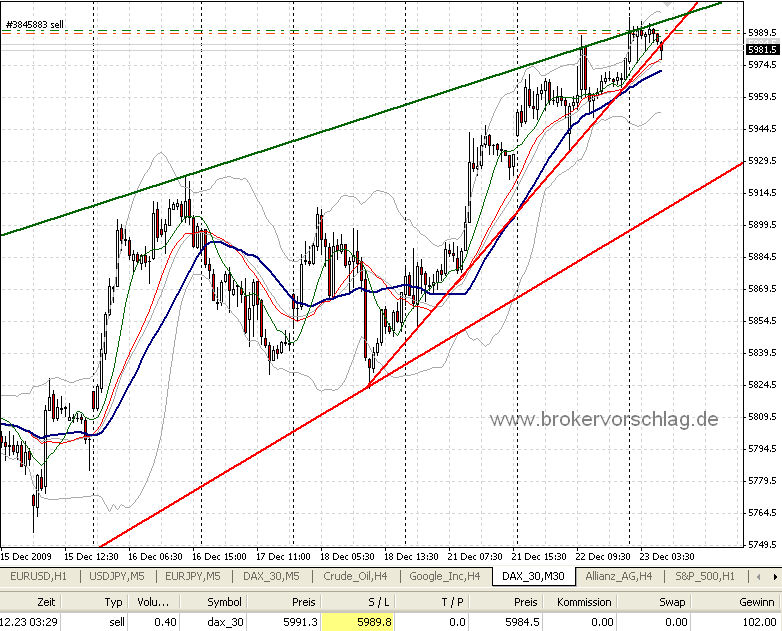 fdax-b-23-12-2009.png