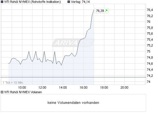 chart_intraday_wtirohoelnymex.png